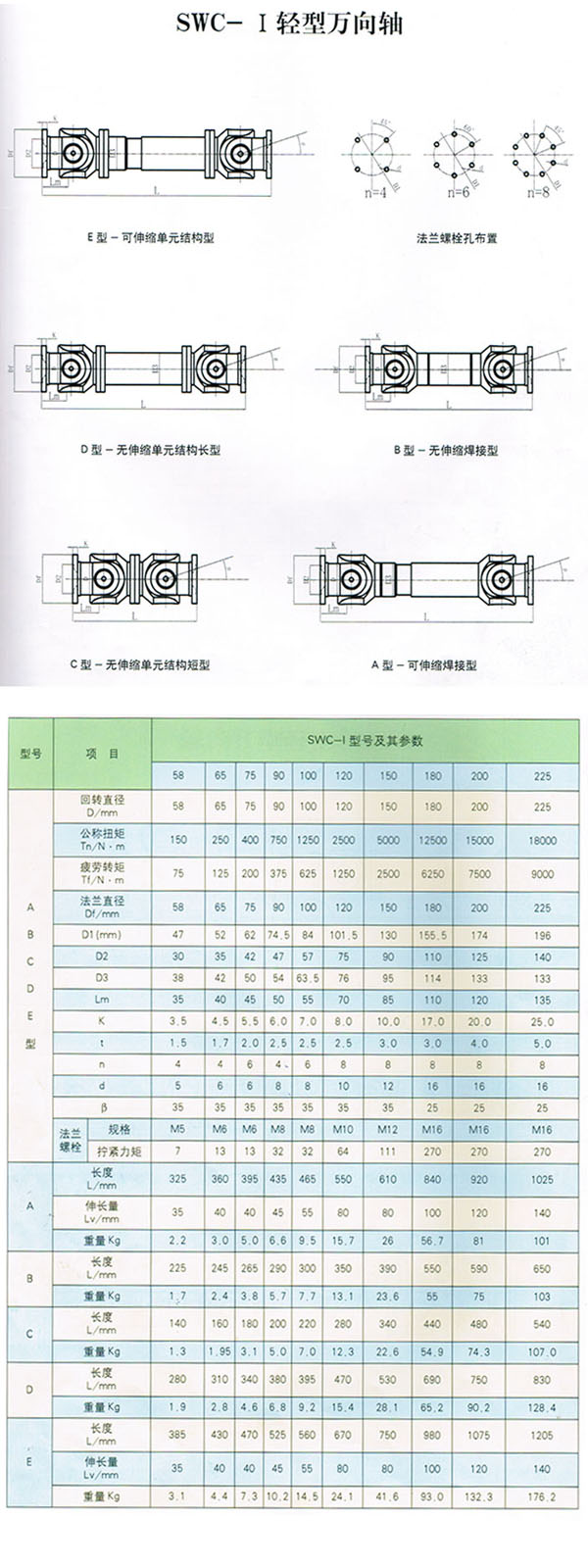 SWC-I輕型萬(wàn)向軸