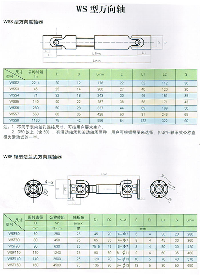 WS型萬(wàn)向軸