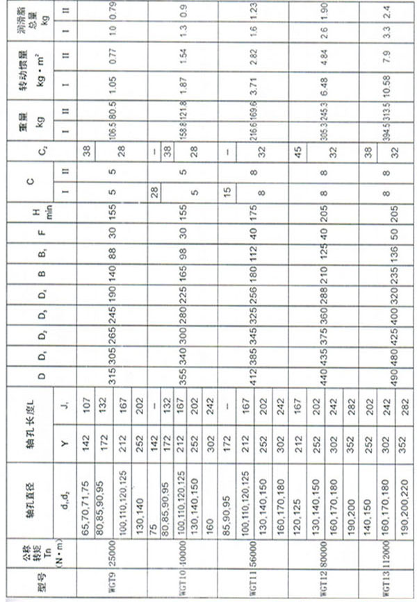 WGT型接中間套鼓形齒式聯(lián)軸器