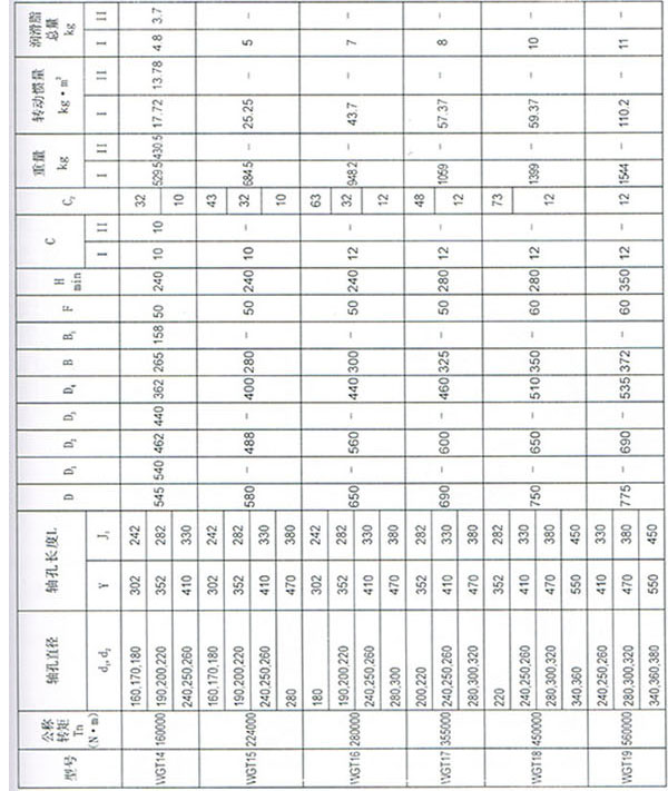 WGT型接中間套鼓形齒式聯軸器