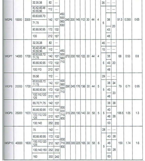 WGP型帶制動(dòng)盤鼓形齒式聯(lián)軸器