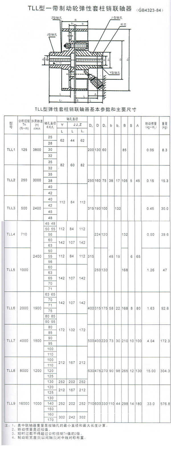 TLL型帶制動(dòng)輪彈性套柱銷(xiāo)聯(lián)軸器