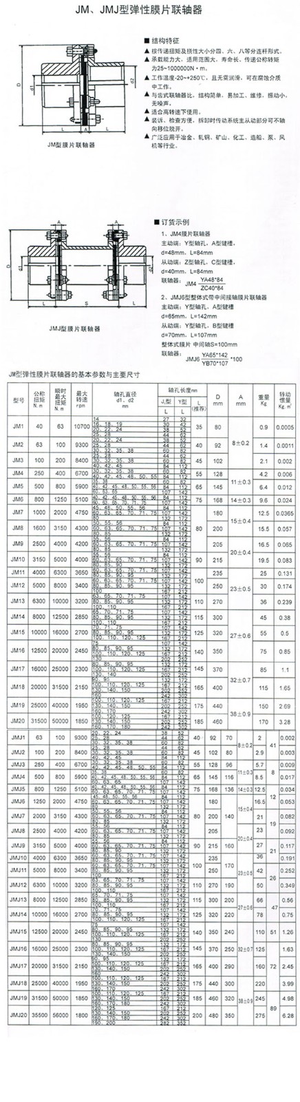 JM、JMJ型膜片聯軸器