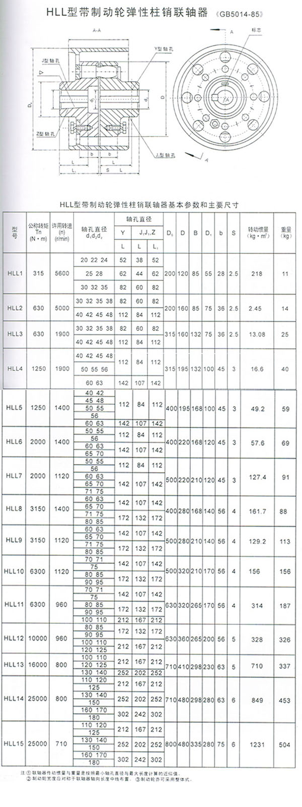 HLL型帶制動輪彈性柱銷聯(lián)軸器