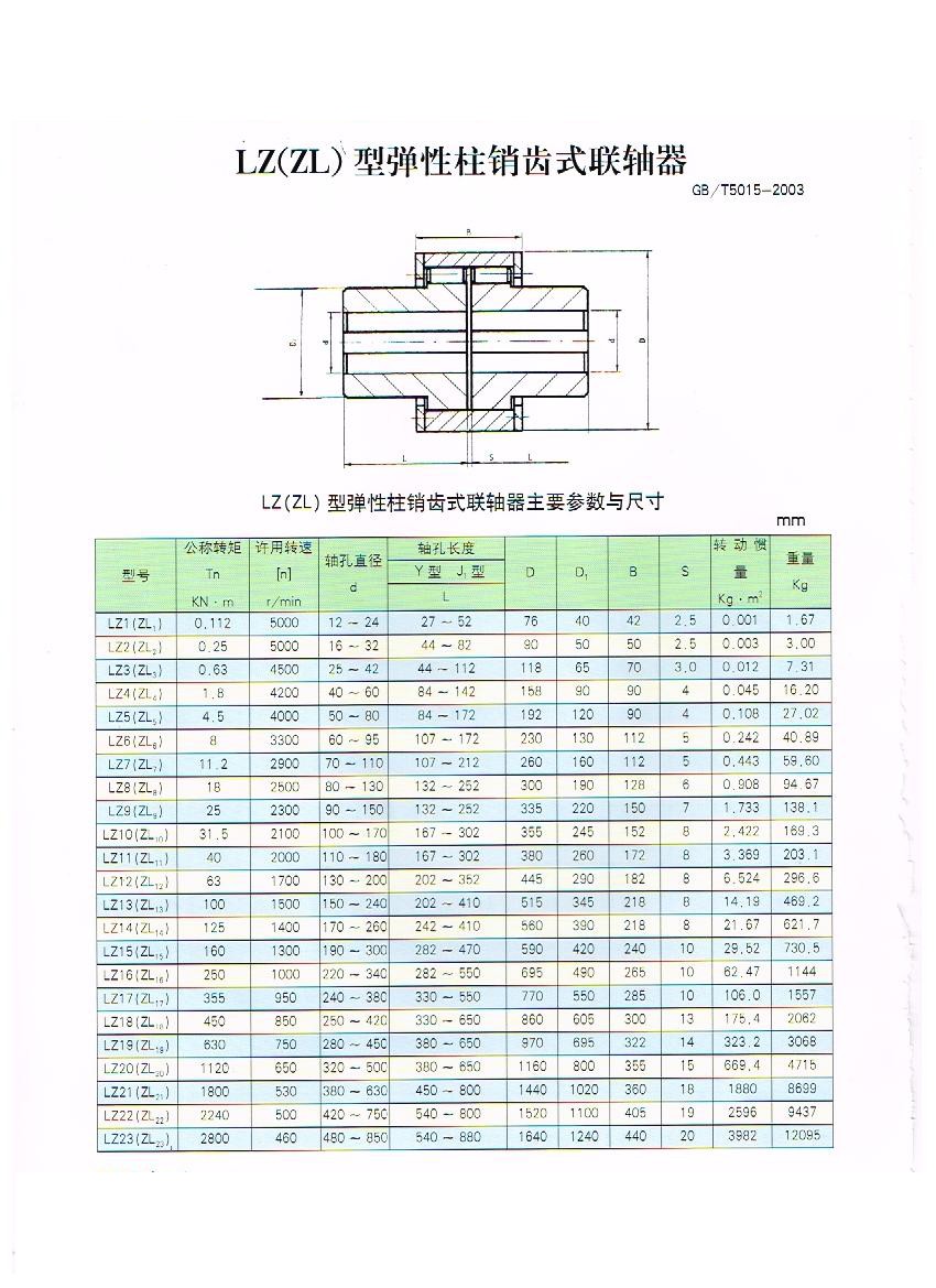 LZ型彈性柱銷(xiāo)齒式聯(lián)軸器