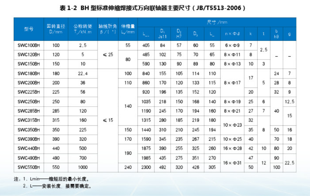 SWC型萬向聯(lián)軸器