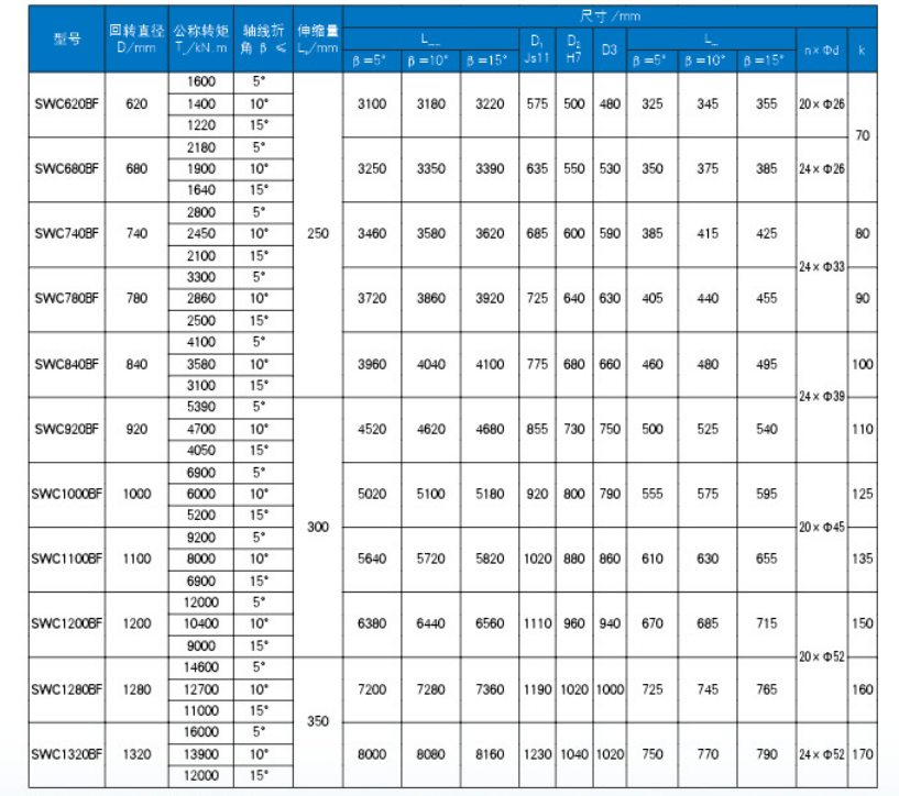 BF型法蘭式萬(wàn)向軸