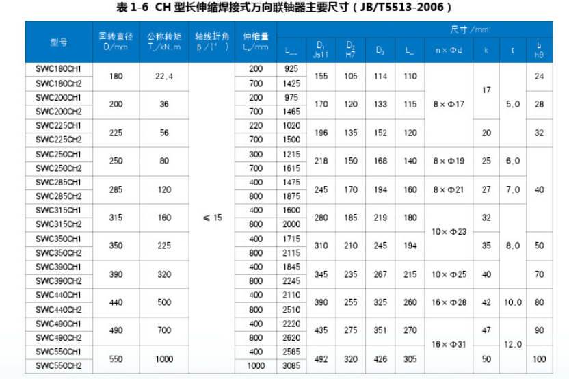 CH型萬(wàn)向軸