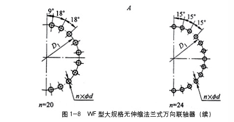 WF無伸縮法蘭式萬向聯軸器