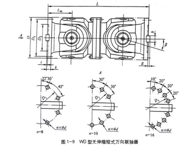 WD無伸縮短式萬向聯軸器